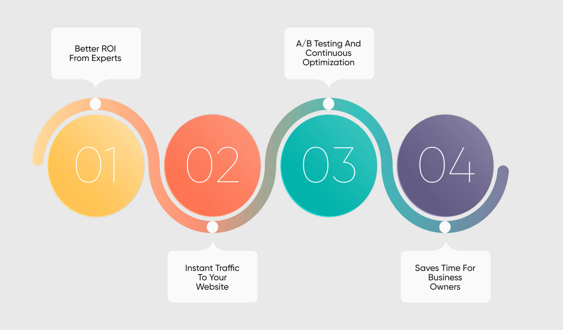 Top Benefits of Working With a Detroit PPC Company
