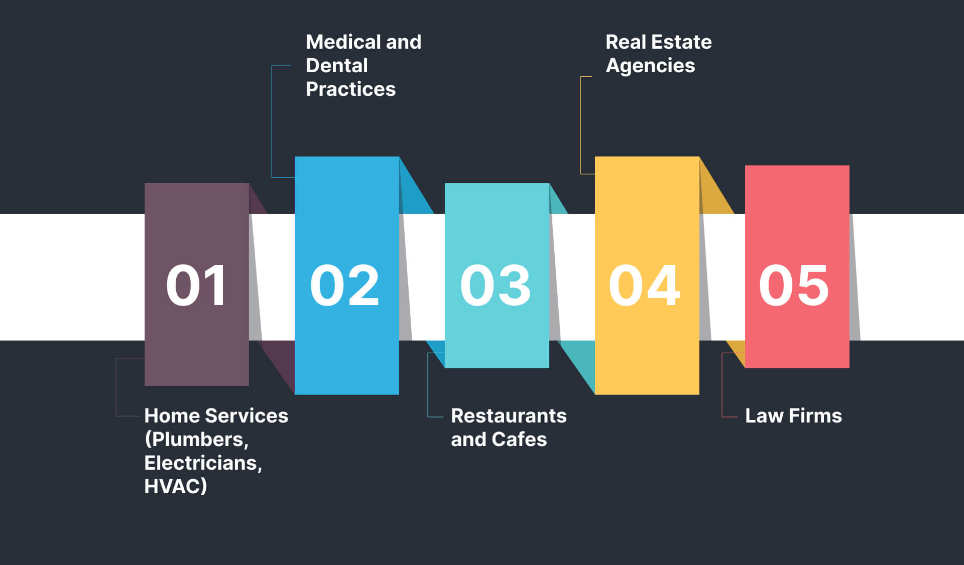 Top Industries in Katy Benefiting from Local SEO Firms