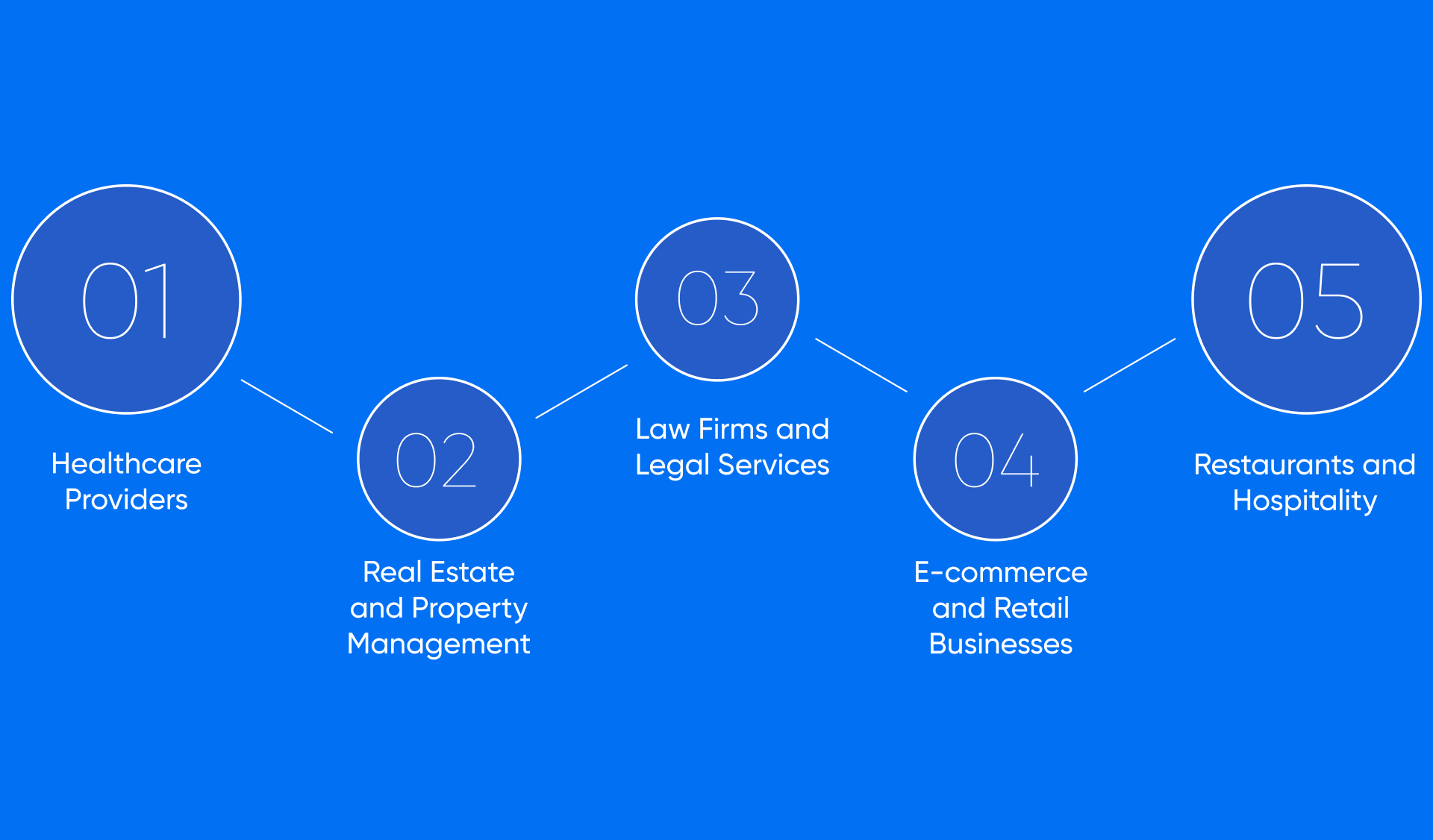 Top Industries in Los Angeles That Need SEO the Most
