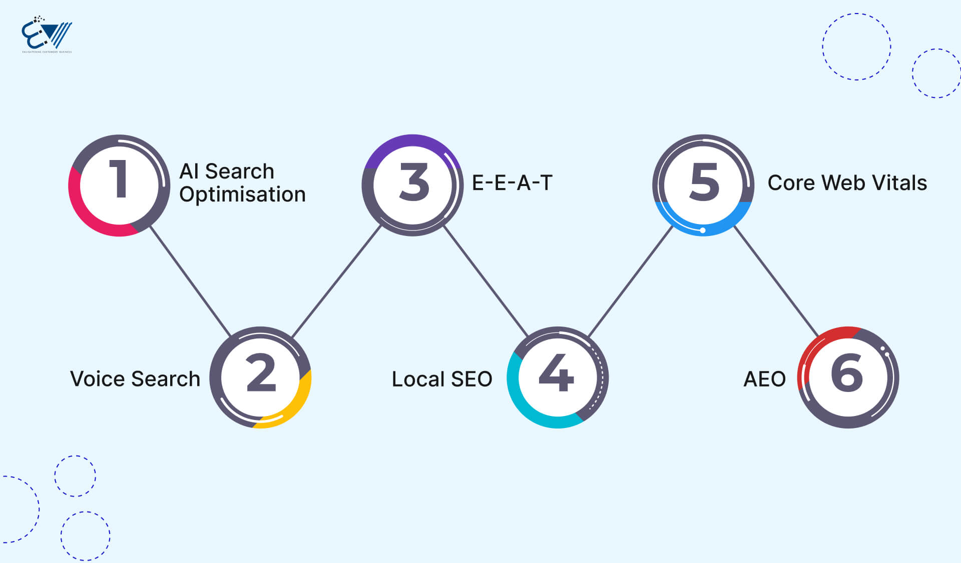 Top SEO Trends Every Australian Business Needs to Know in 2026
