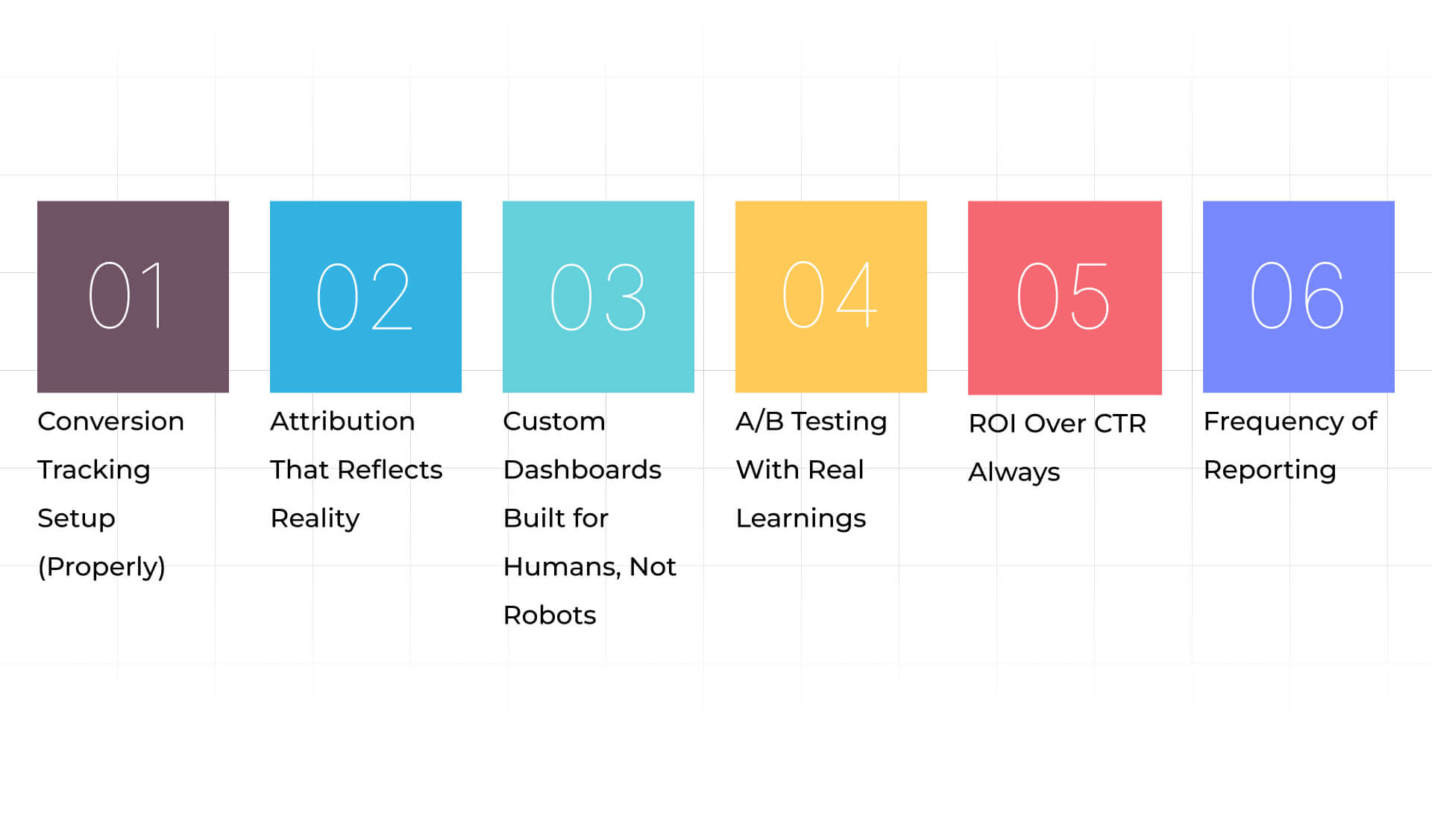 Tracking and Measuring PPC Success