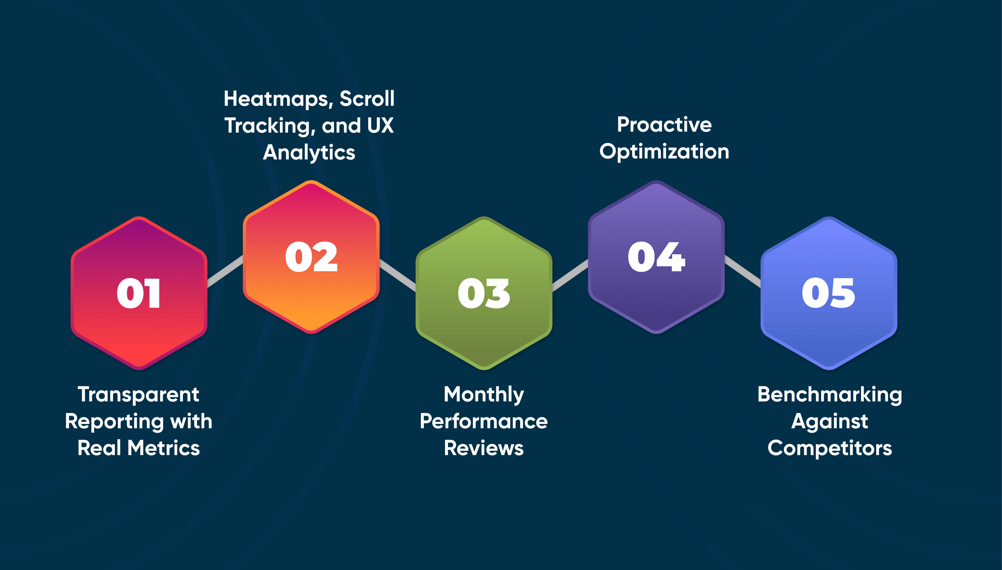 Tracking, Reporting & Continuous Improvement