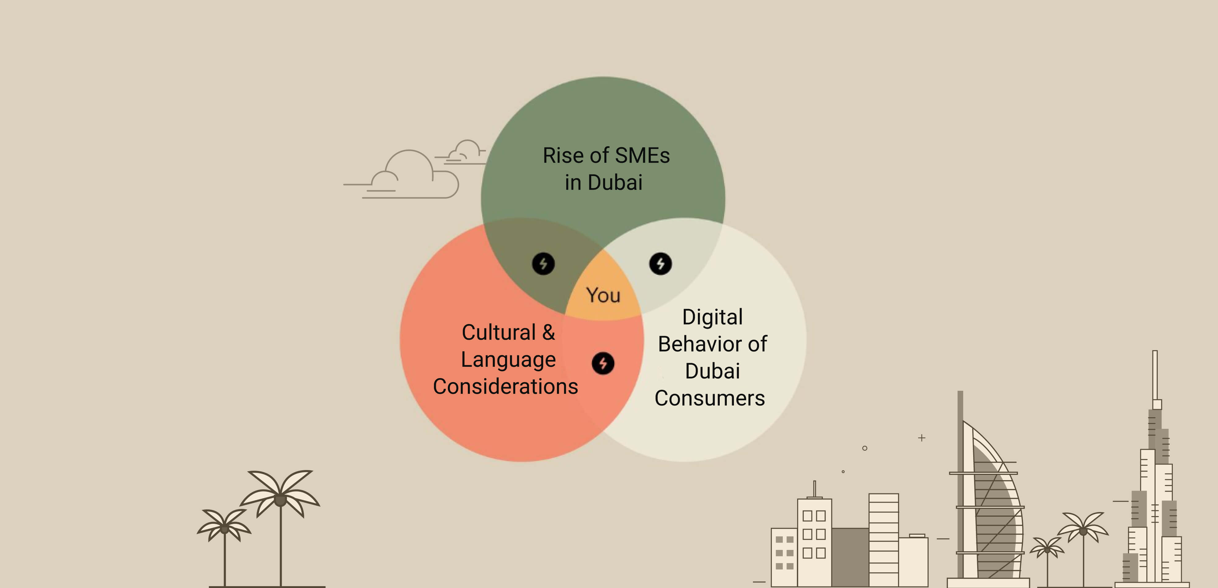 Understanding Dubai Business Landscape
