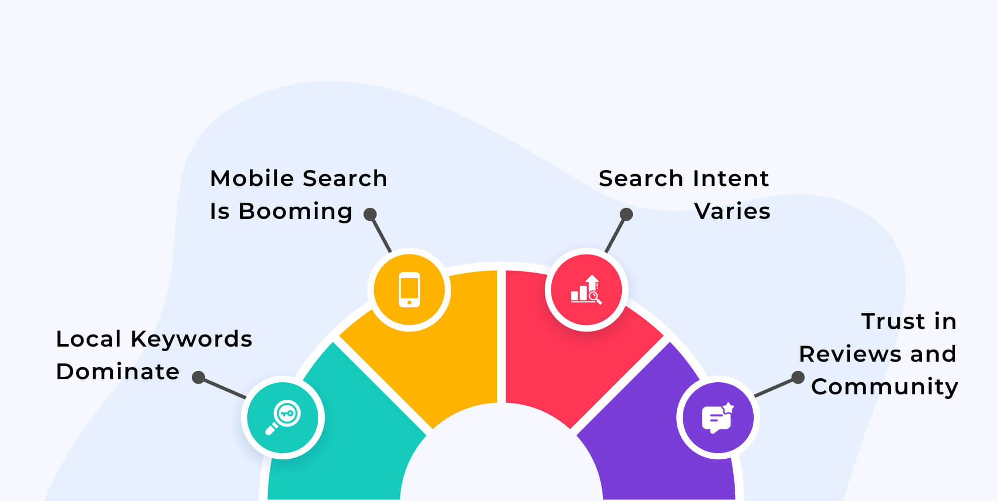 Understanding Lakeland’s Customer Search Behavior