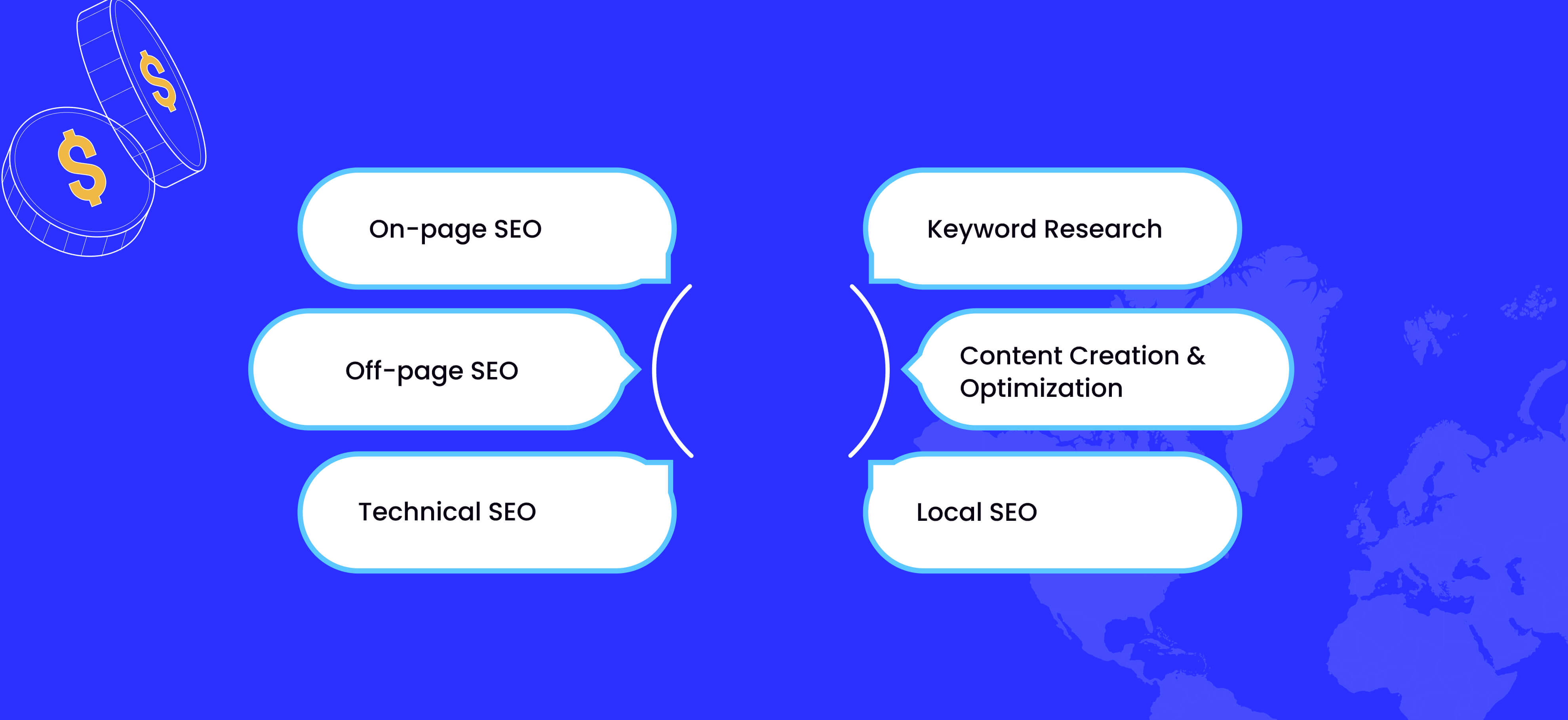 Understanding SEO Costs: What’s Included?