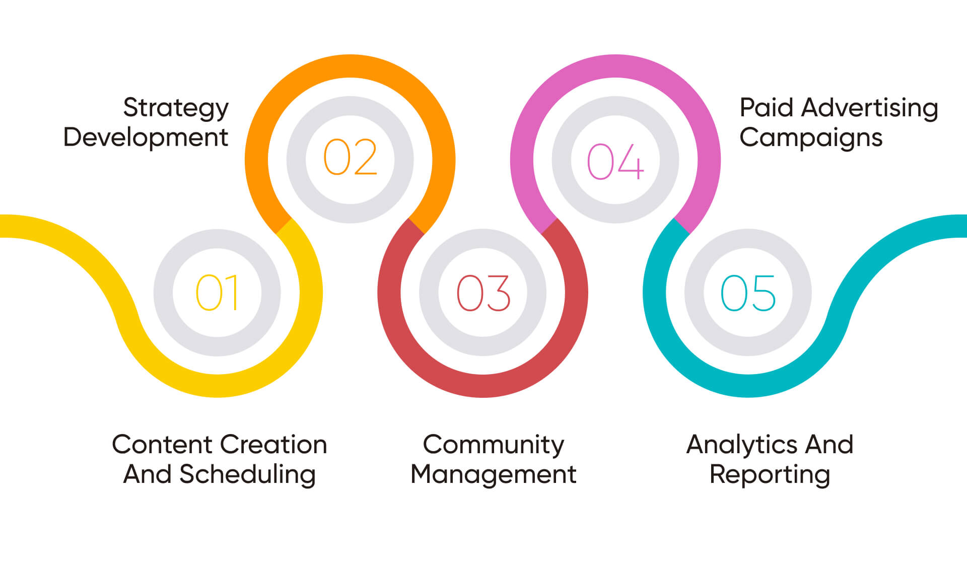 Understanding Social Media Management Services