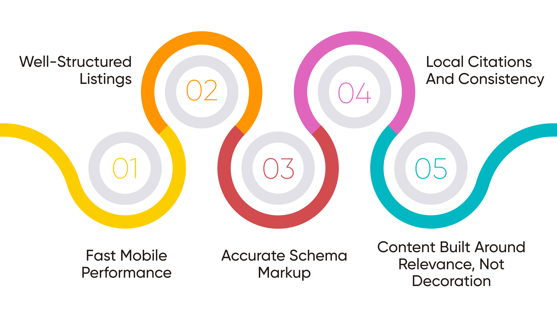 Understanding the Basics of SEO for Property Management