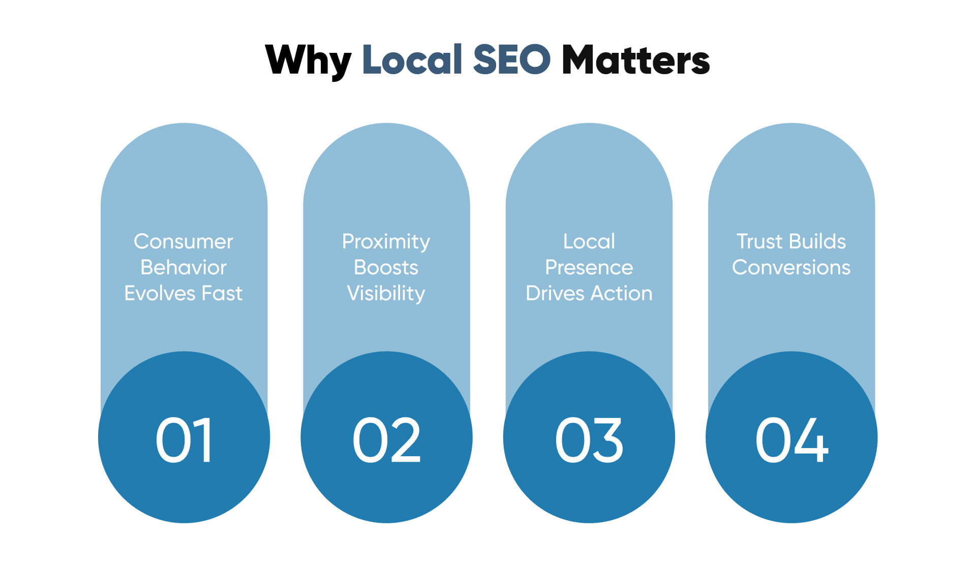 Understanding Why Local SEO is Important