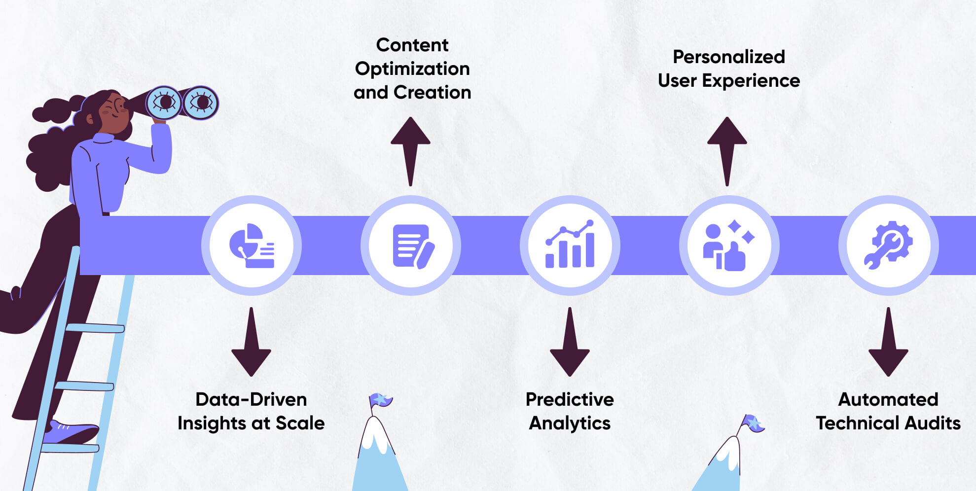 Uses of AI in Business by SEO Company Manchester