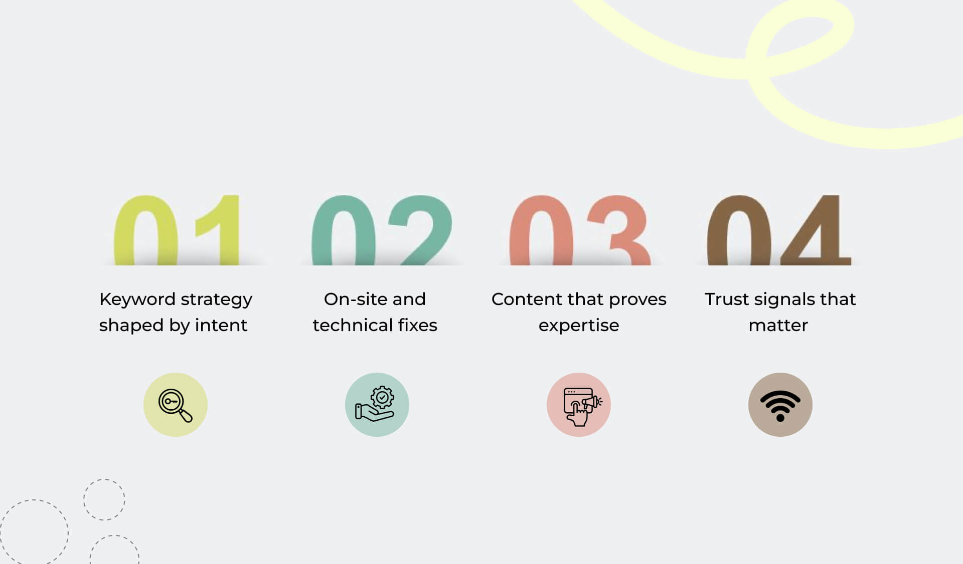 What a Richmond SEO Company Really Does