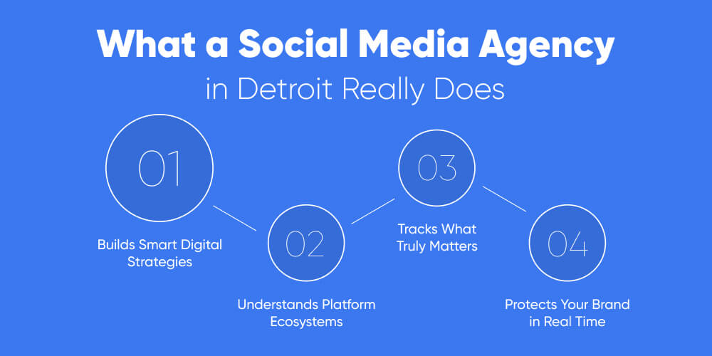 What a Social Media Agency in Detroit Really Does
