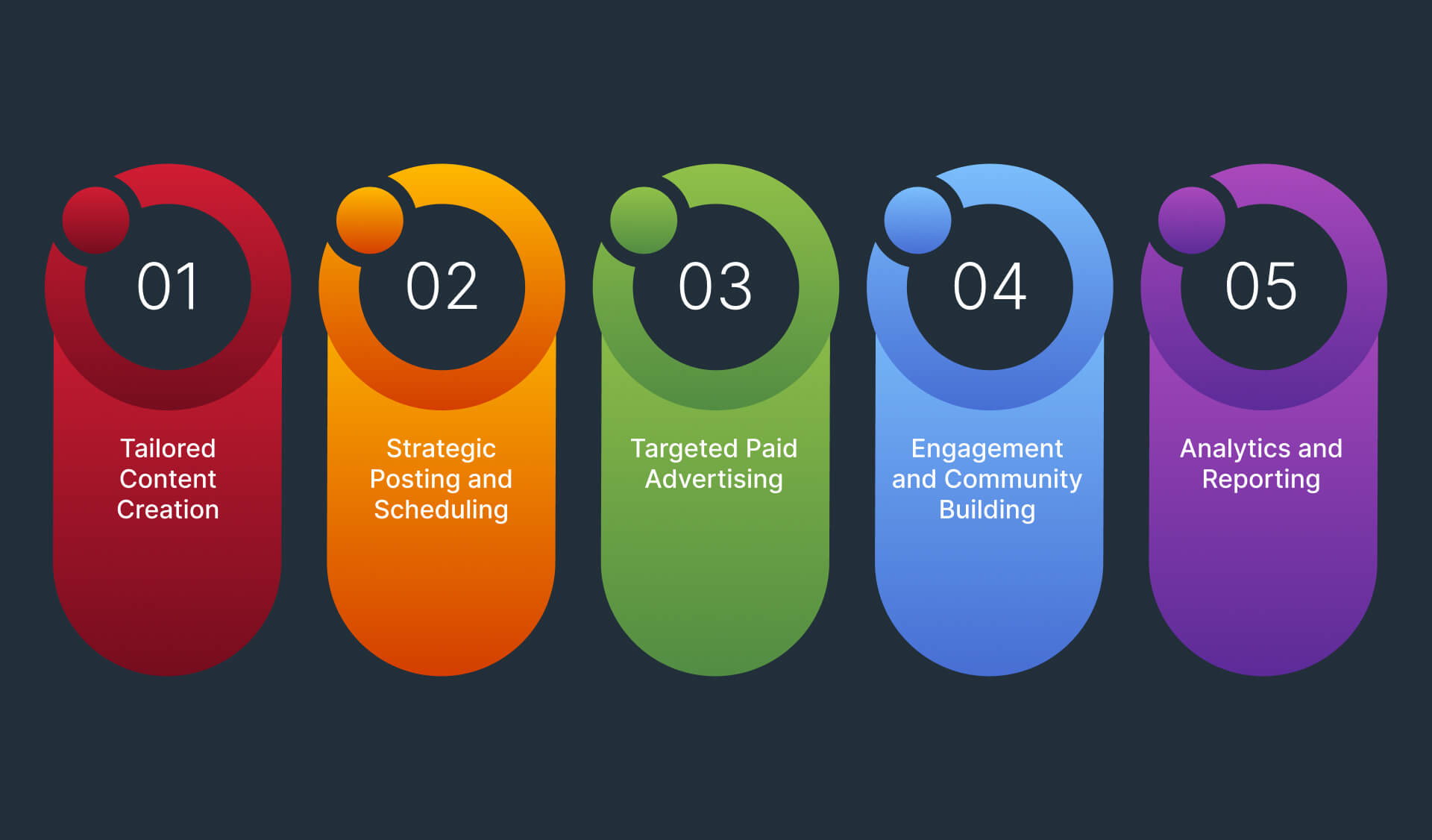 What a Social Media Marketing Company Can Do for Realtors
