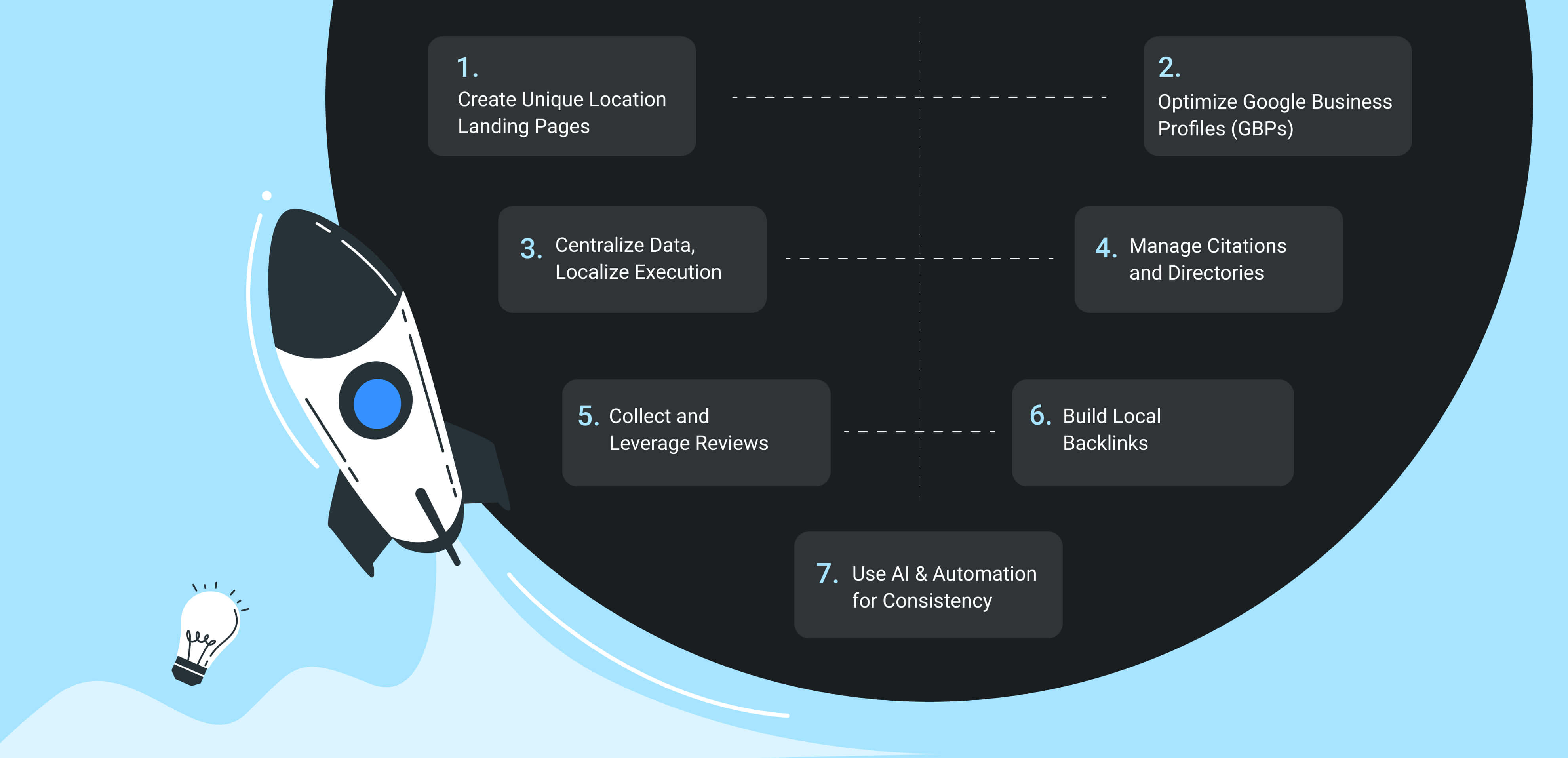 What Actually Works in 2026: Strategies That Drive Local Growth