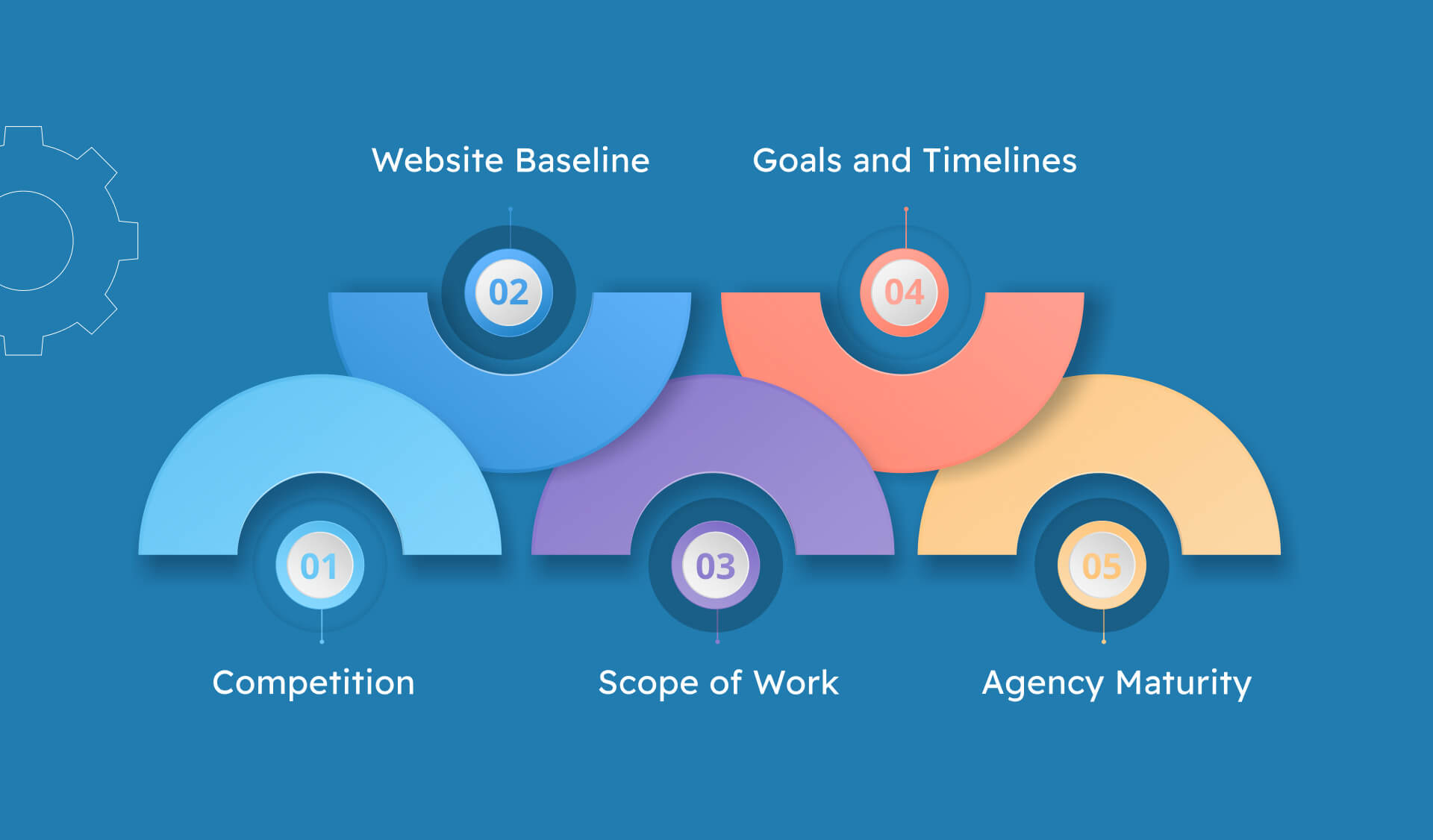 What Affects Cost of SEO for Parramatta Businesses?