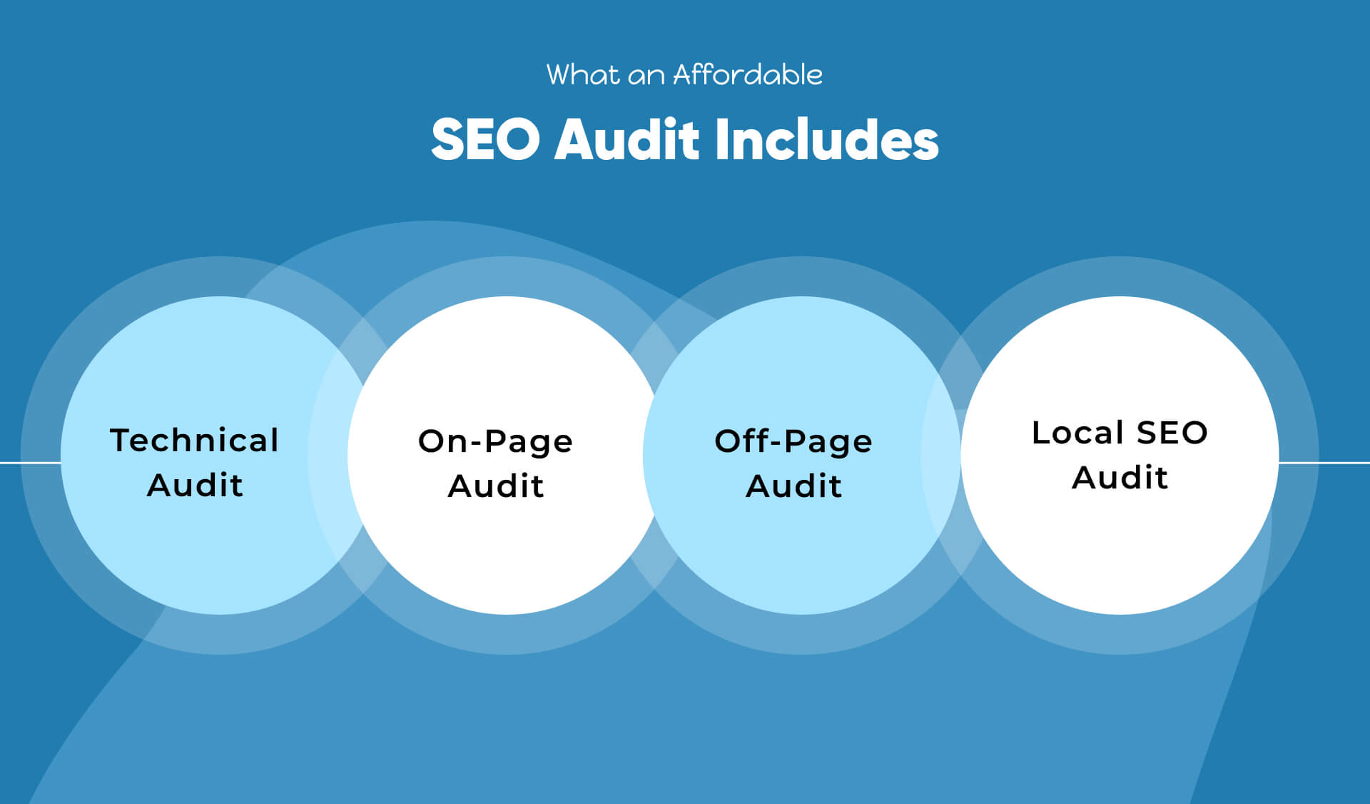 What an Affordable SEO Audit Includes