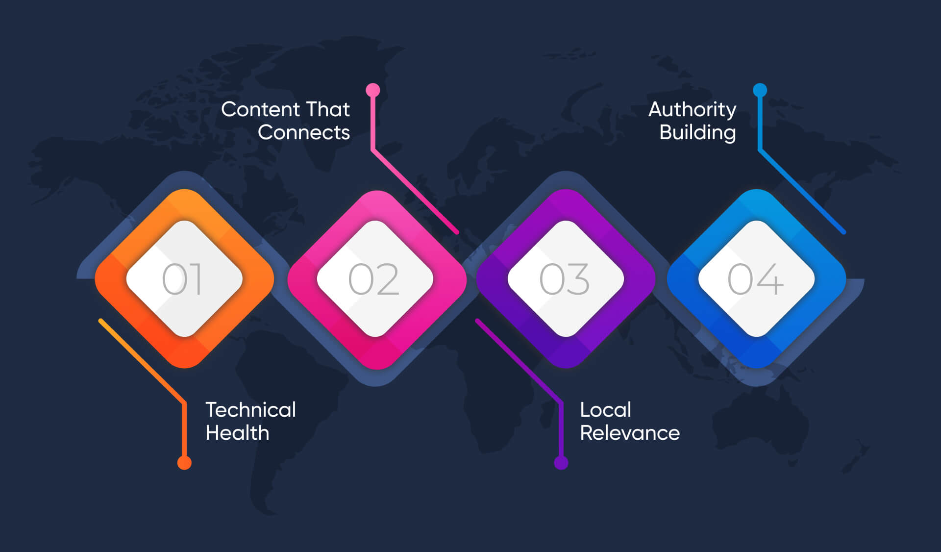 What an Effective Nottingham SEO Plan Looks Like