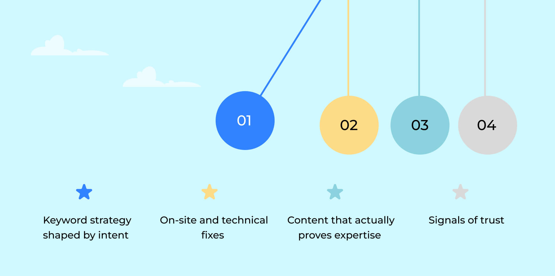 What an SEO Agency Peterborough Really Does