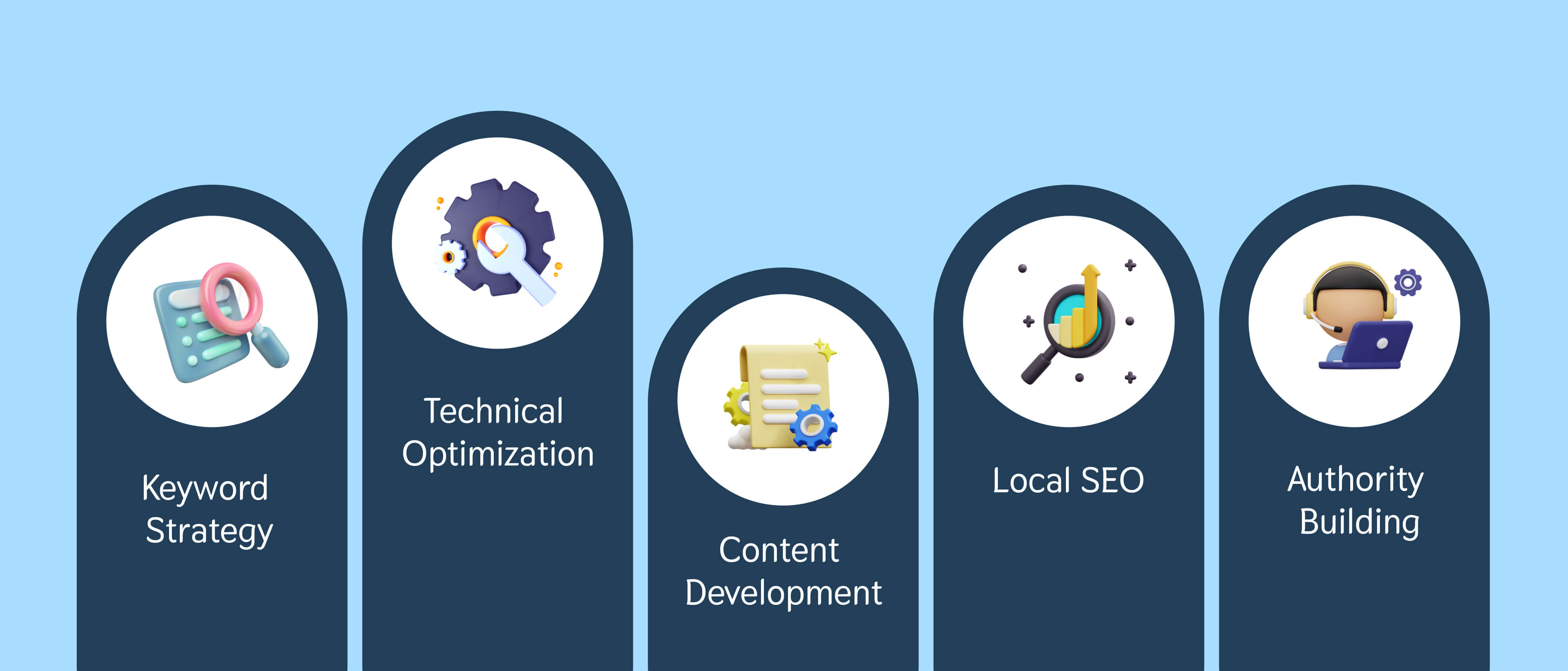 What Are SEO Services for Wedding Photographers?