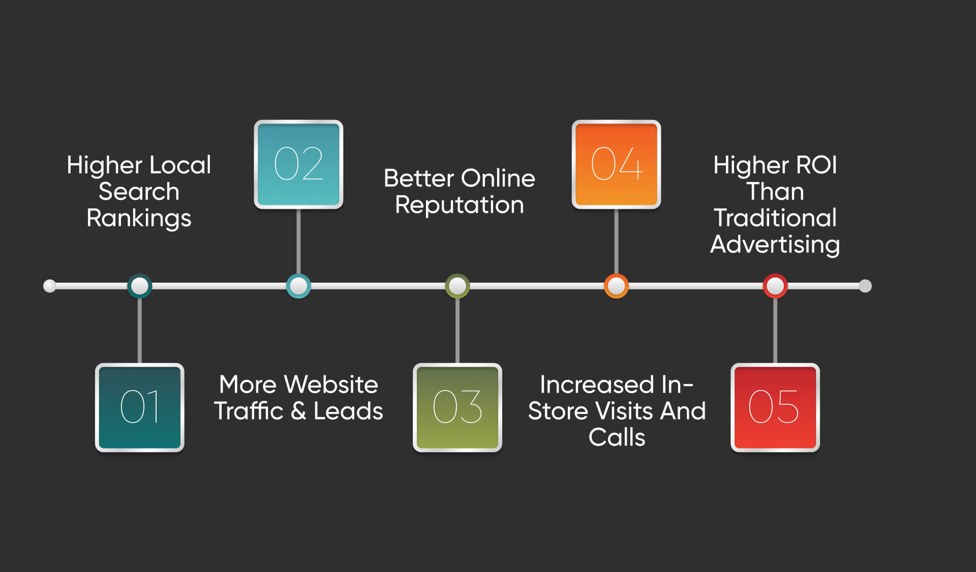 What Are the Benefits of Hiring a Local SEO Company in Minnesota