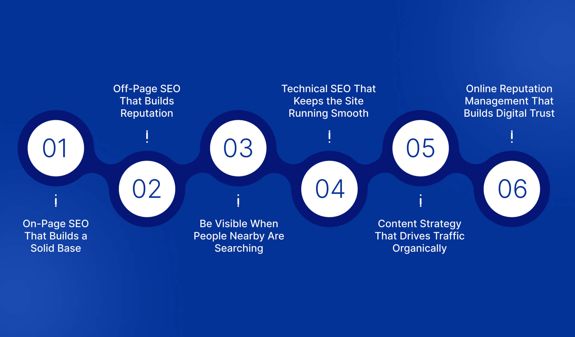 What Are the Best SEO Practices in Wolverhampton?