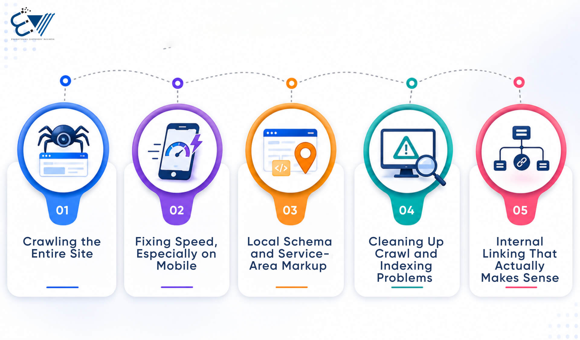 What Does a Technical SEO Consultant Actually Do?