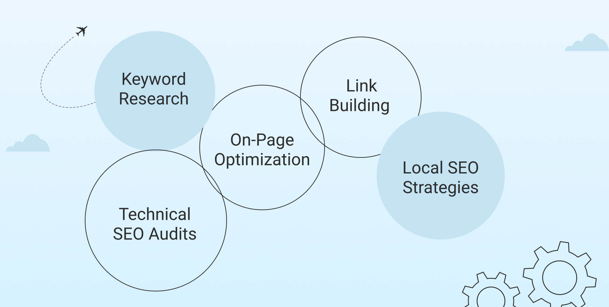 What Does an SEO Services Company in Frederick, Maryland, Actually Do?