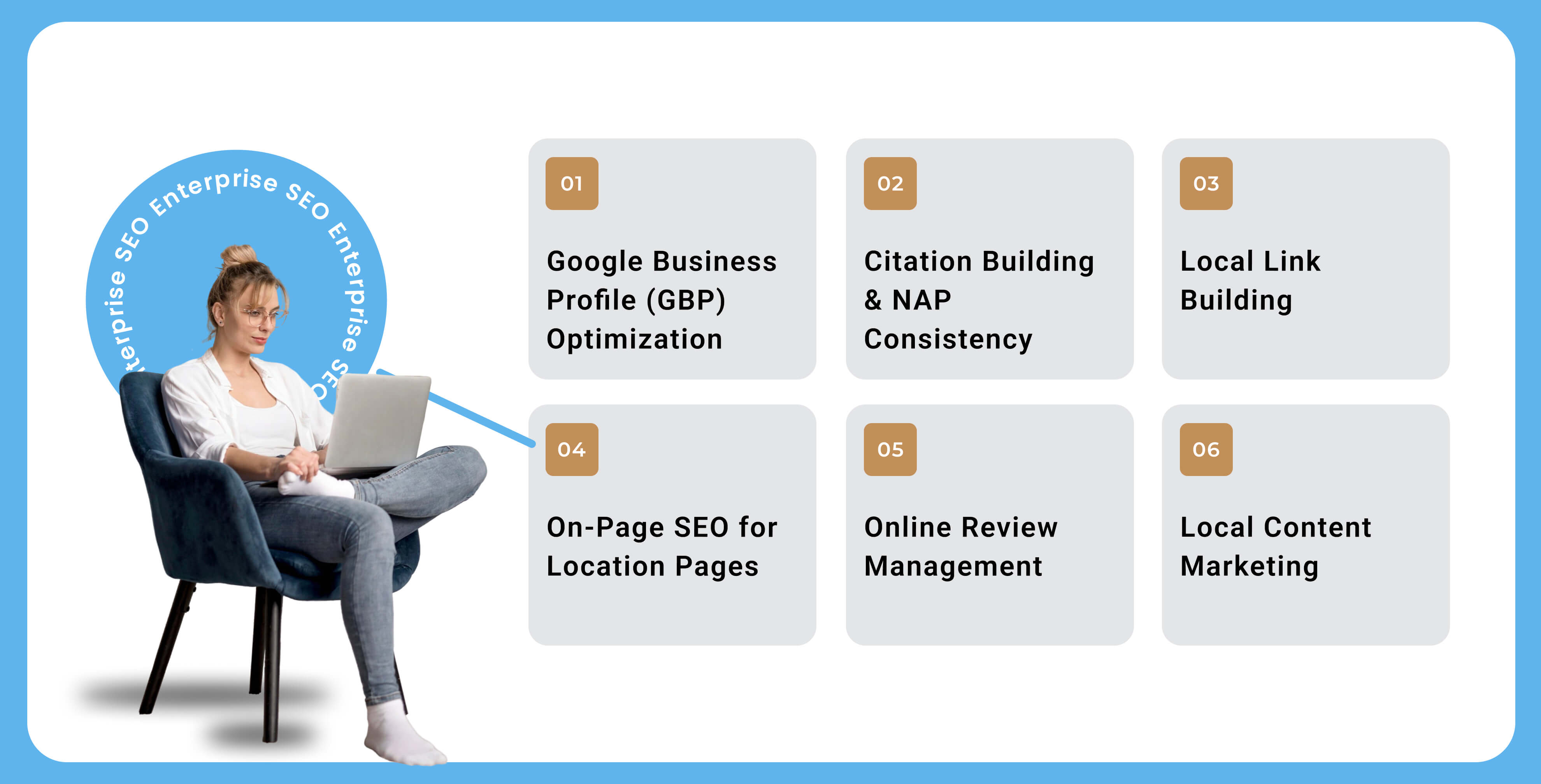 What Included in Local SEO Services in Gilroy