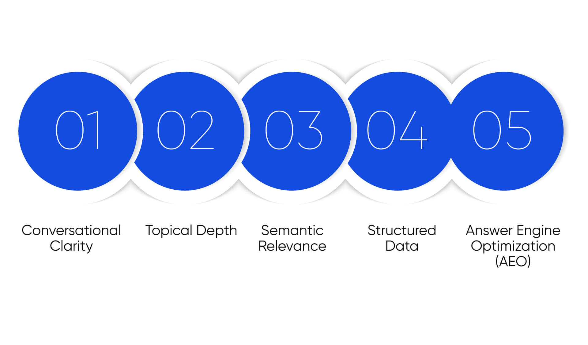 What Is Generative Engine Optimization (GEO)?