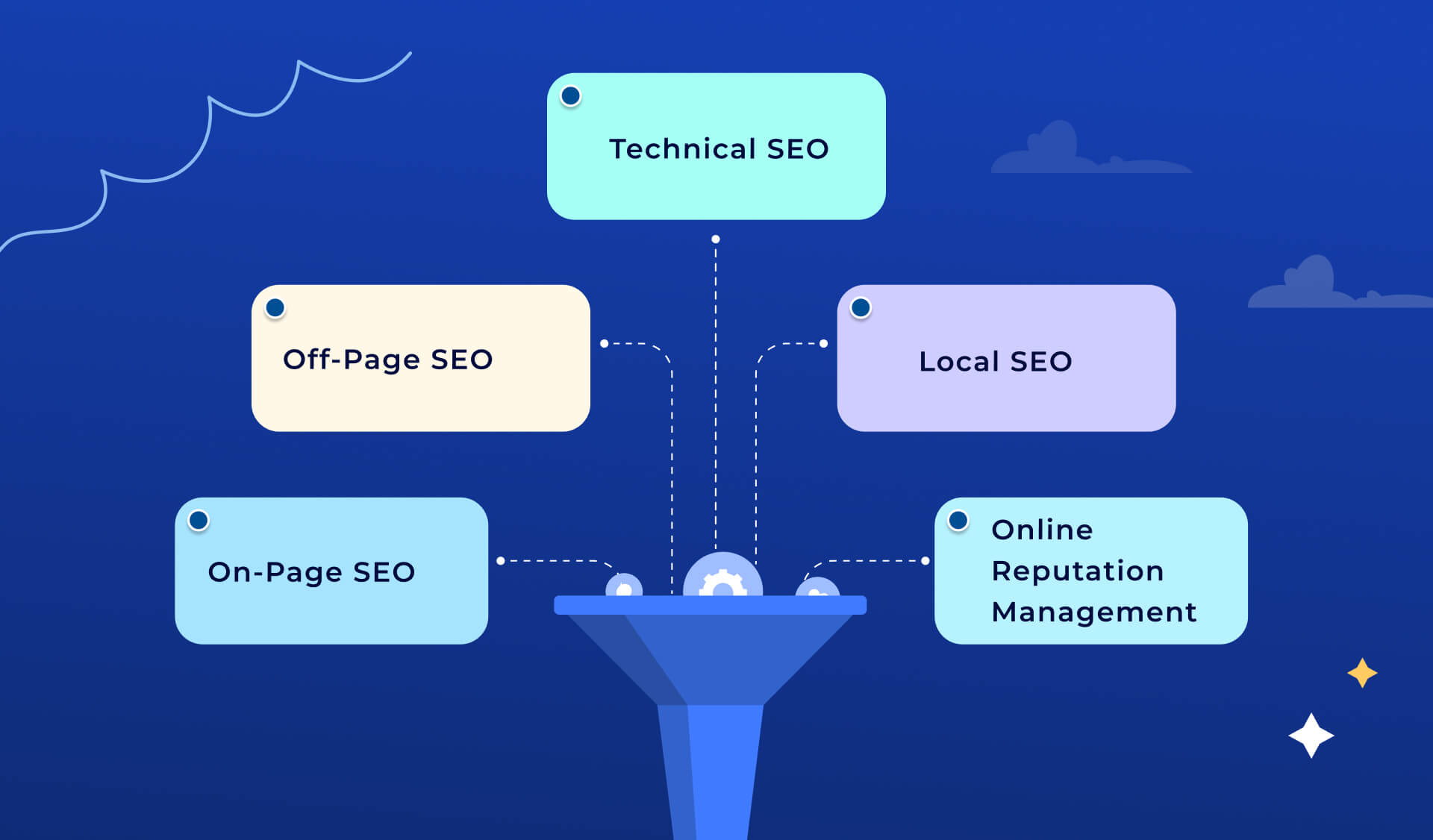 What Is Involved in SEO for Medical Practices?
