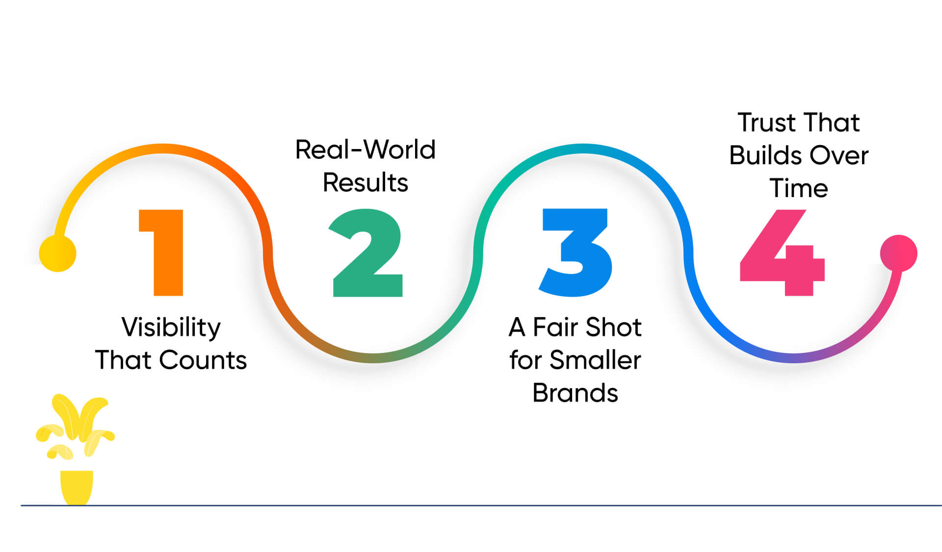 What Local SEO Actually Delivers