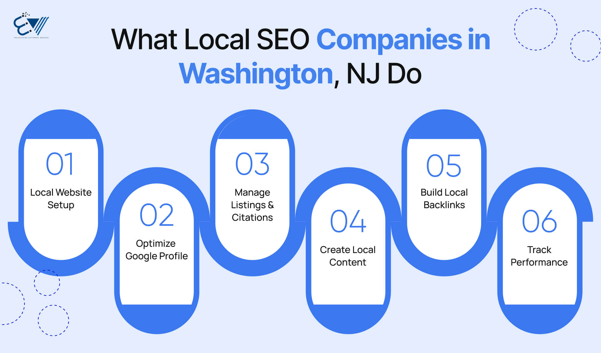 What Local SEO Companies in Washington, NJ Actually Do