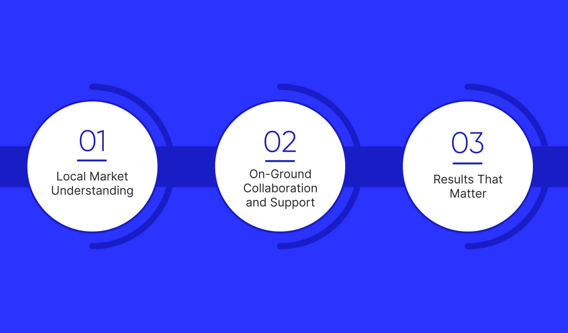 What Makes an SEO Company in Parramatta Truly Stand Out