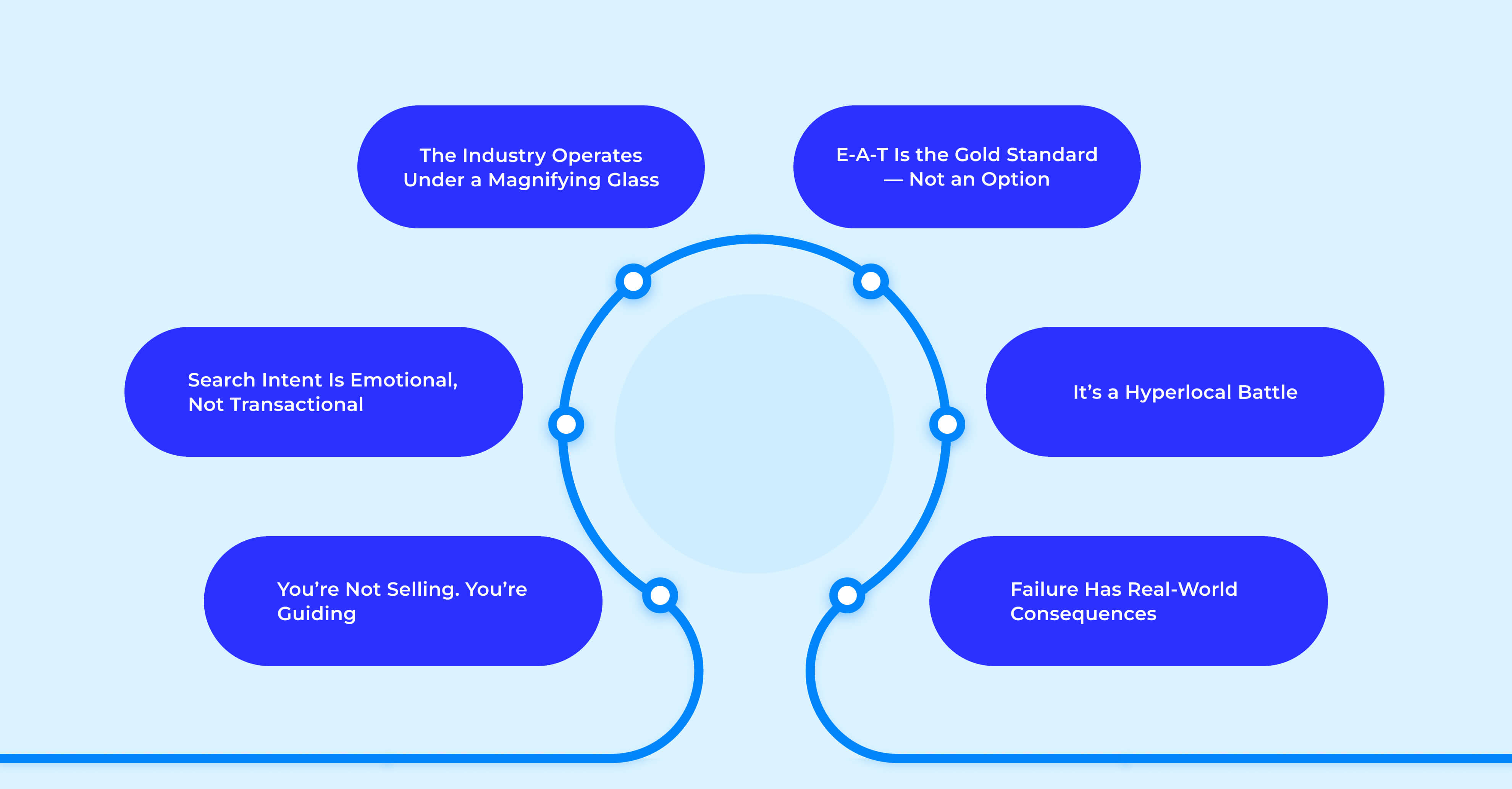 What Makes Healthcare SEO Unique