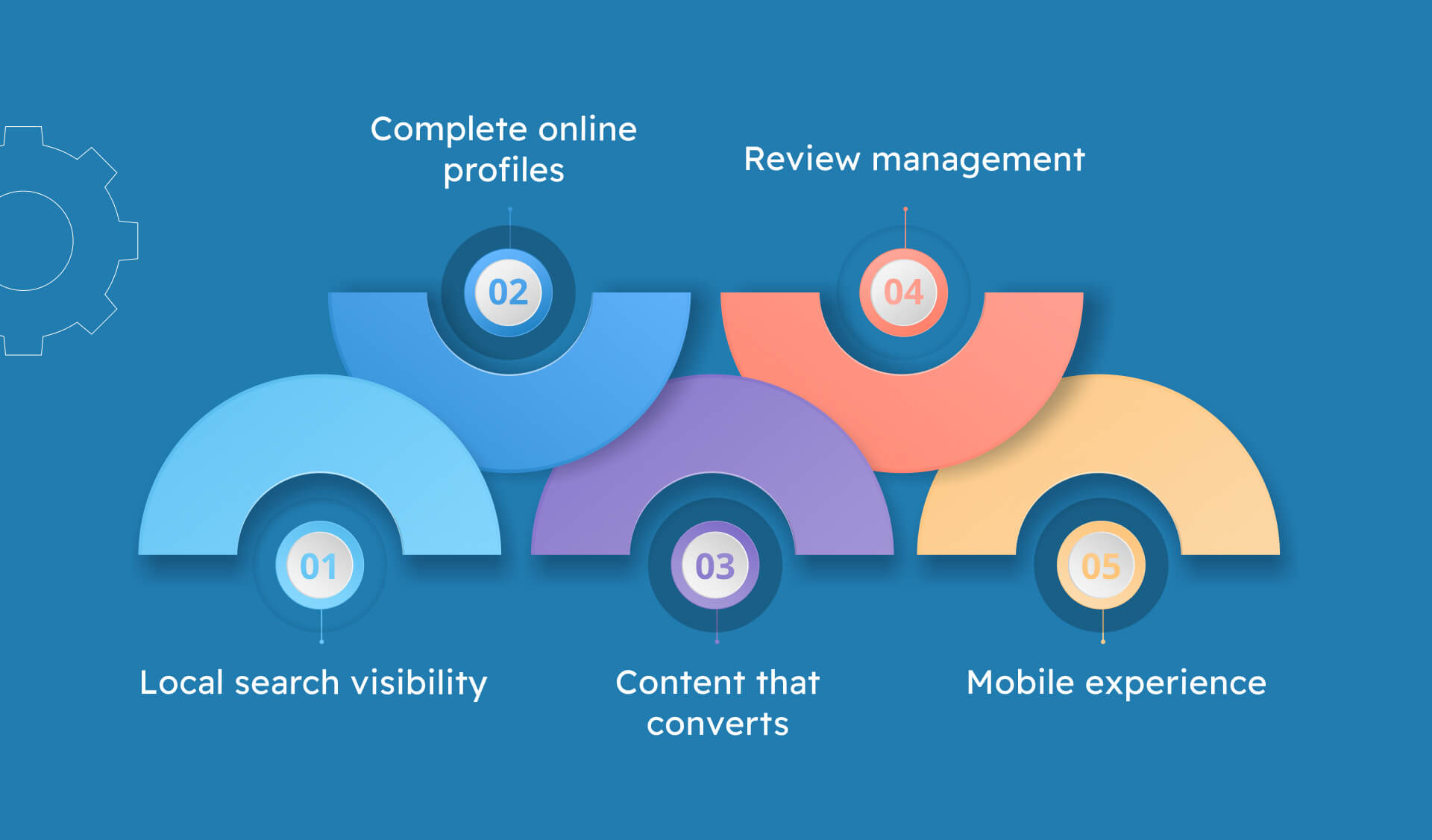 What Medical Practice Misses Without SEO
