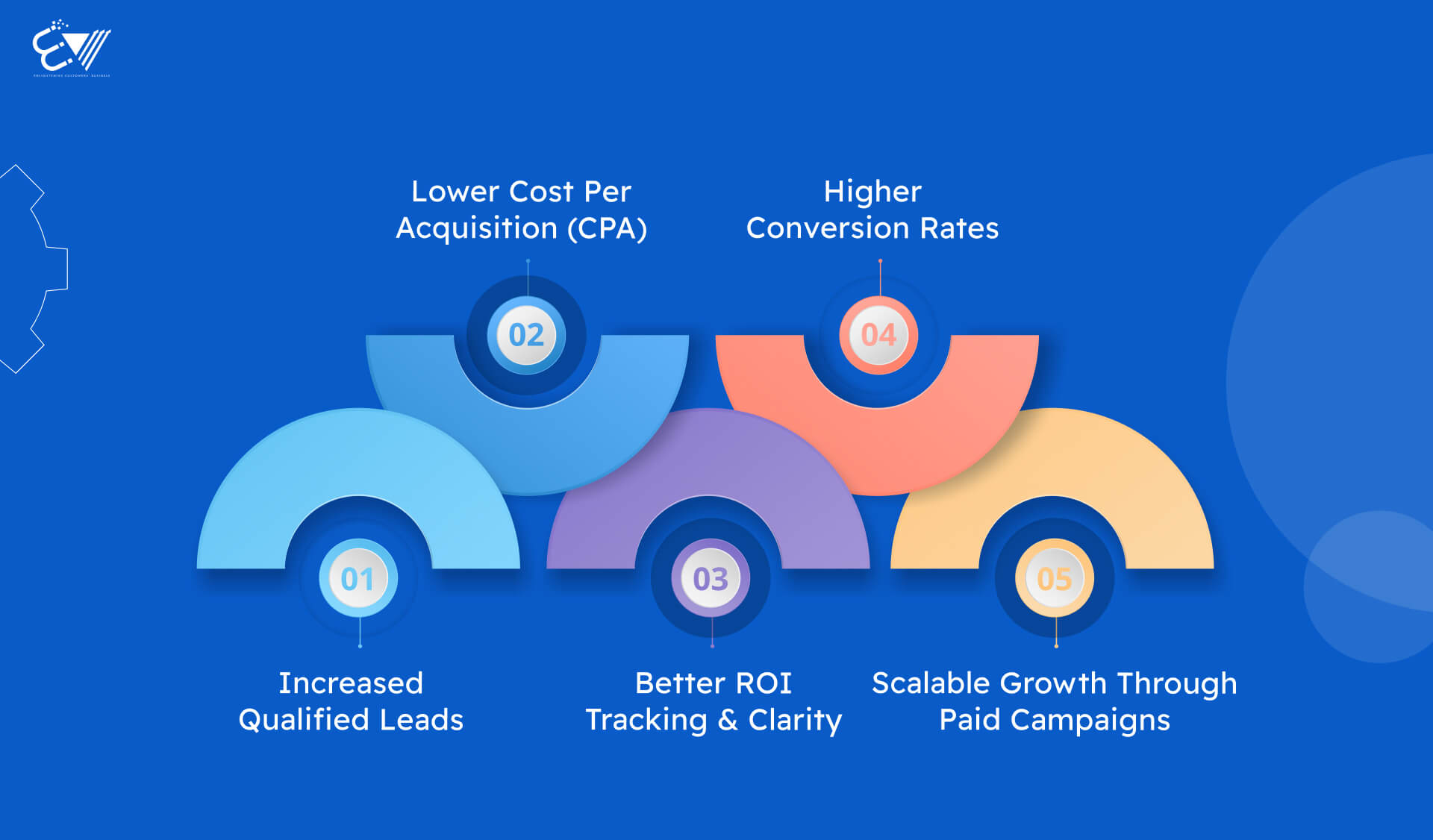 What Results Can You Expect from a Professional SEM Agency