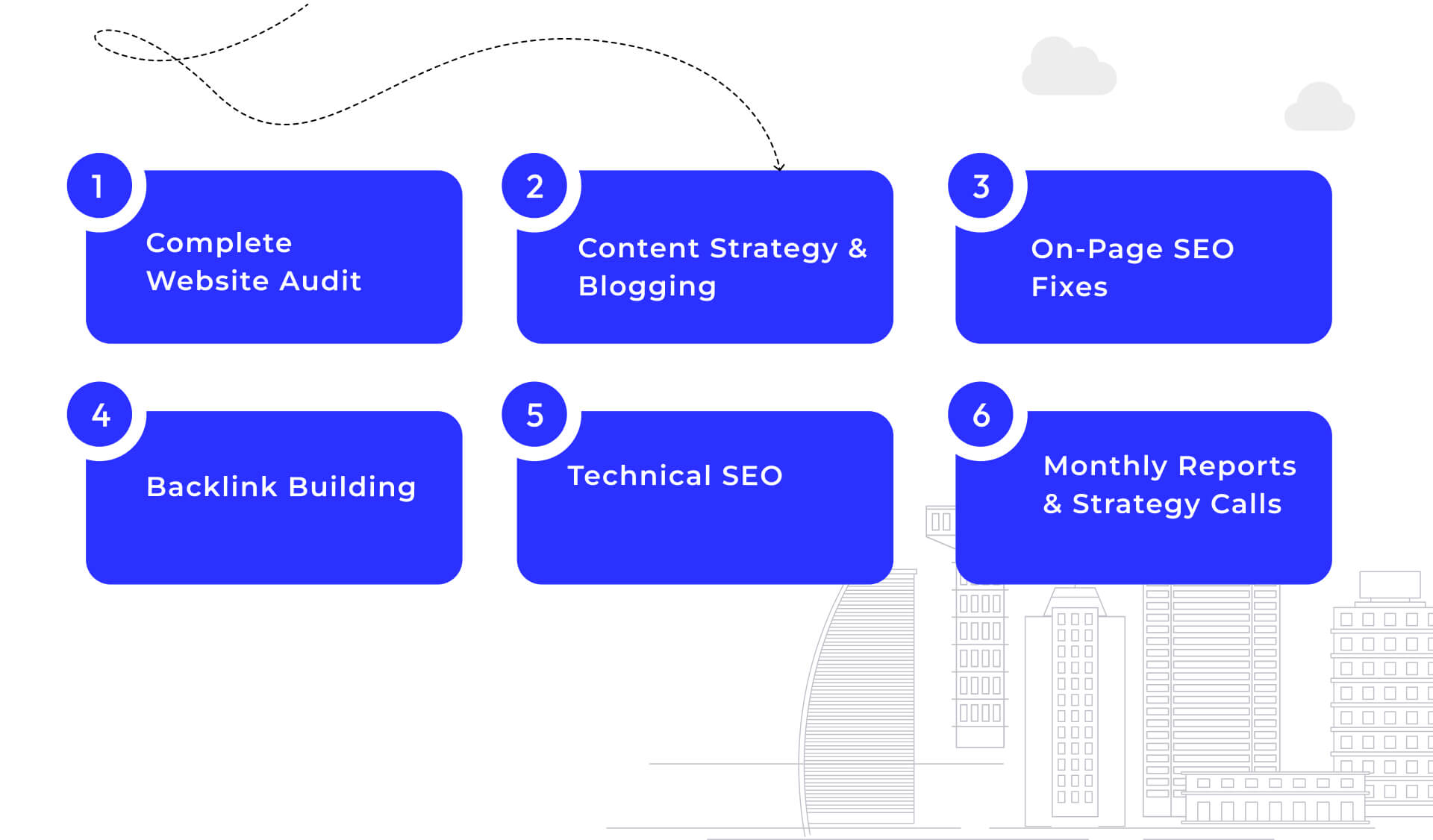 What SEO Services Does Edifying Voyages Offer?