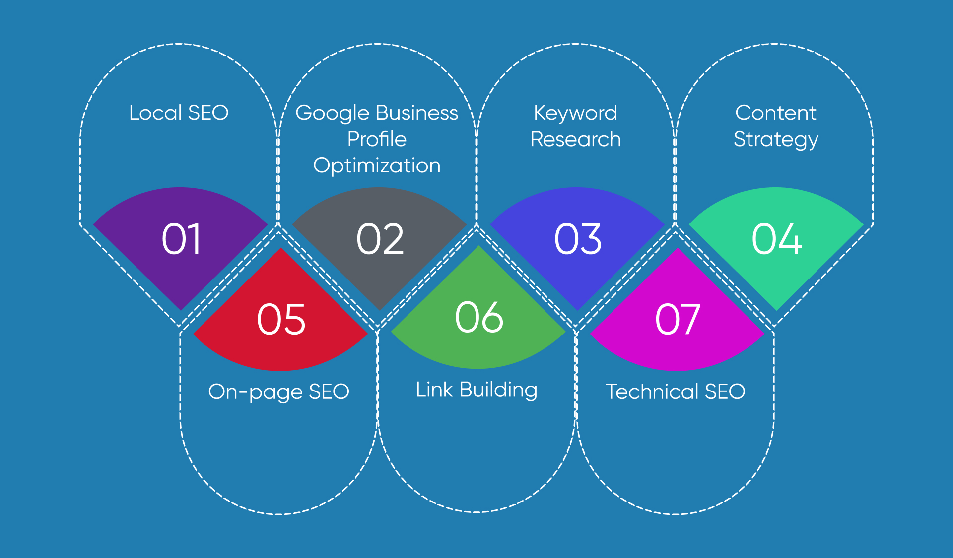 What Services Should a California Automotive SEO Company Offer?