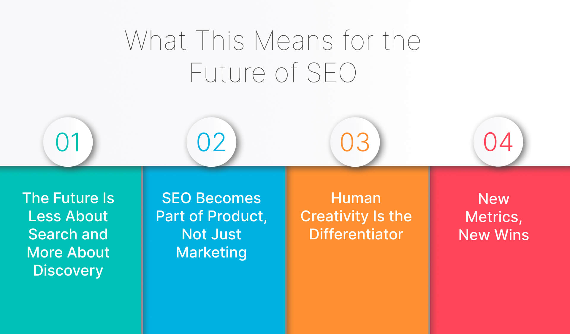 What This Means for the Future of SEO