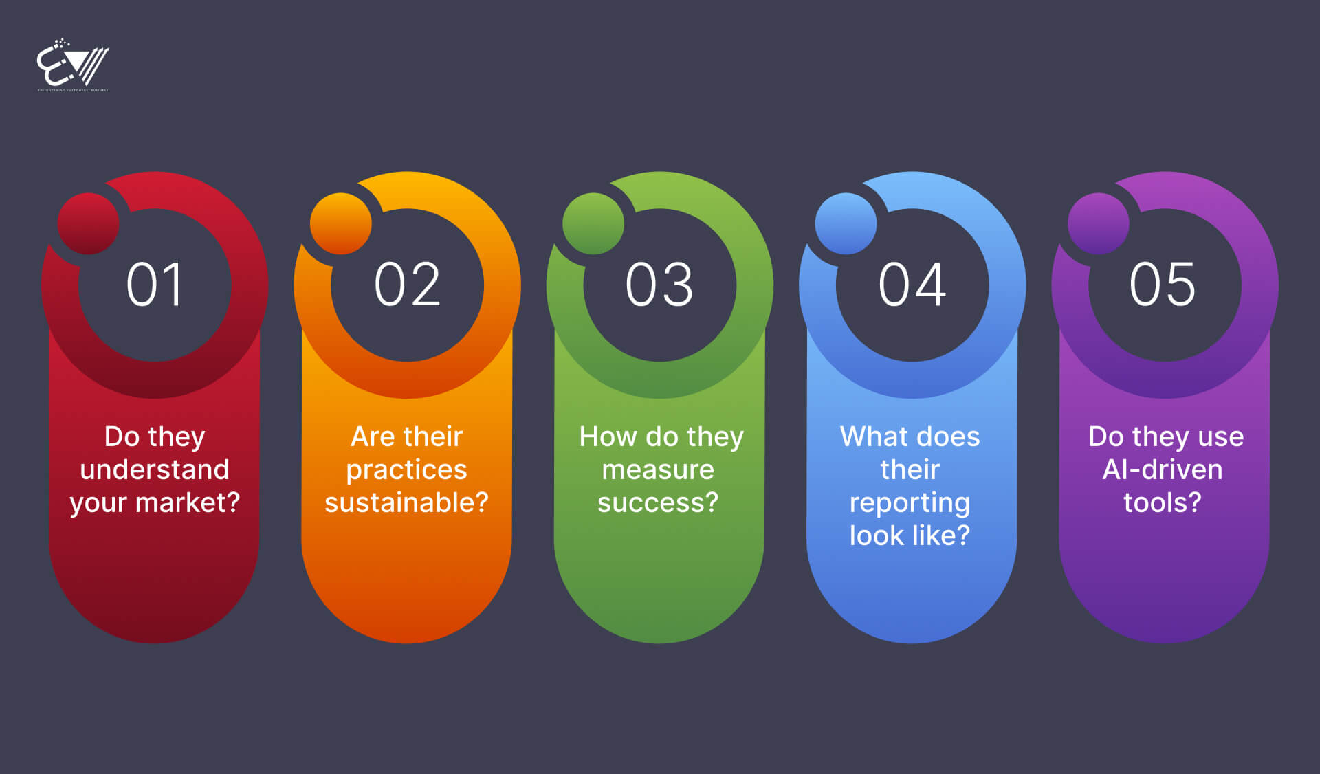 What to Look for Before You Hire an SEO Company in India