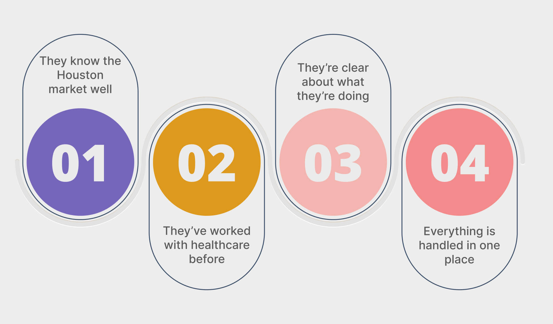 What to Look for in a Houston Medical SEO Partner