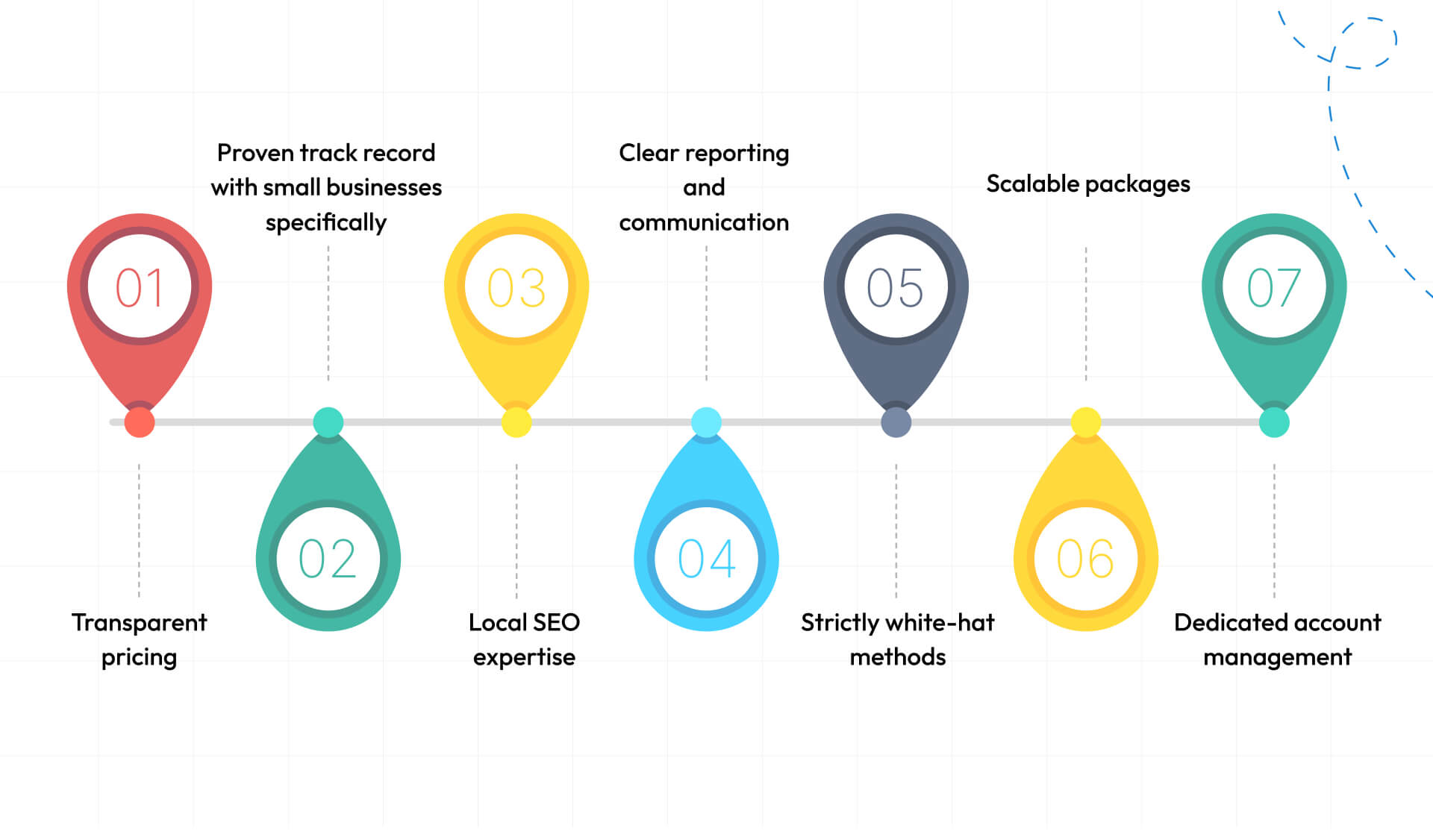 What to Look for in an SEO Company for Small Business