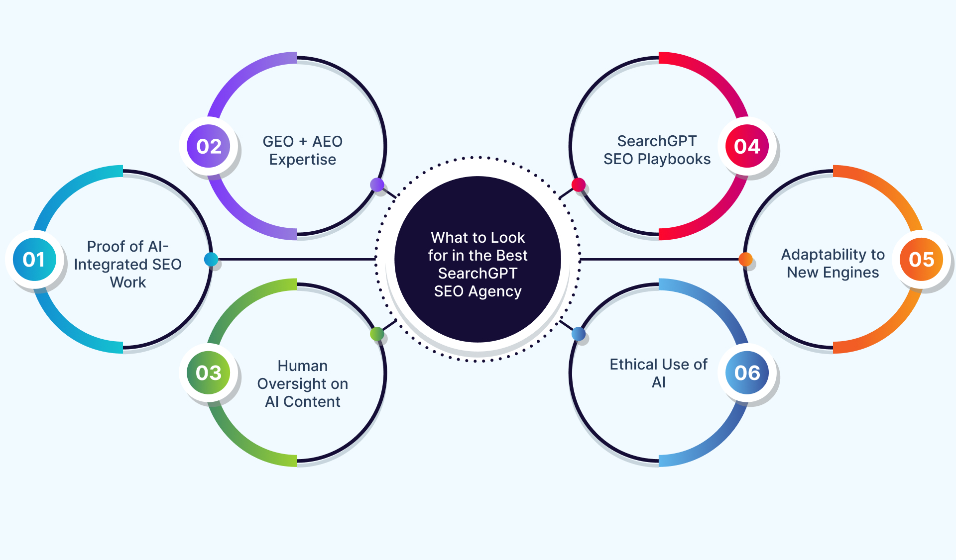 What to Look for in the Best SearchGPT SEO Agency