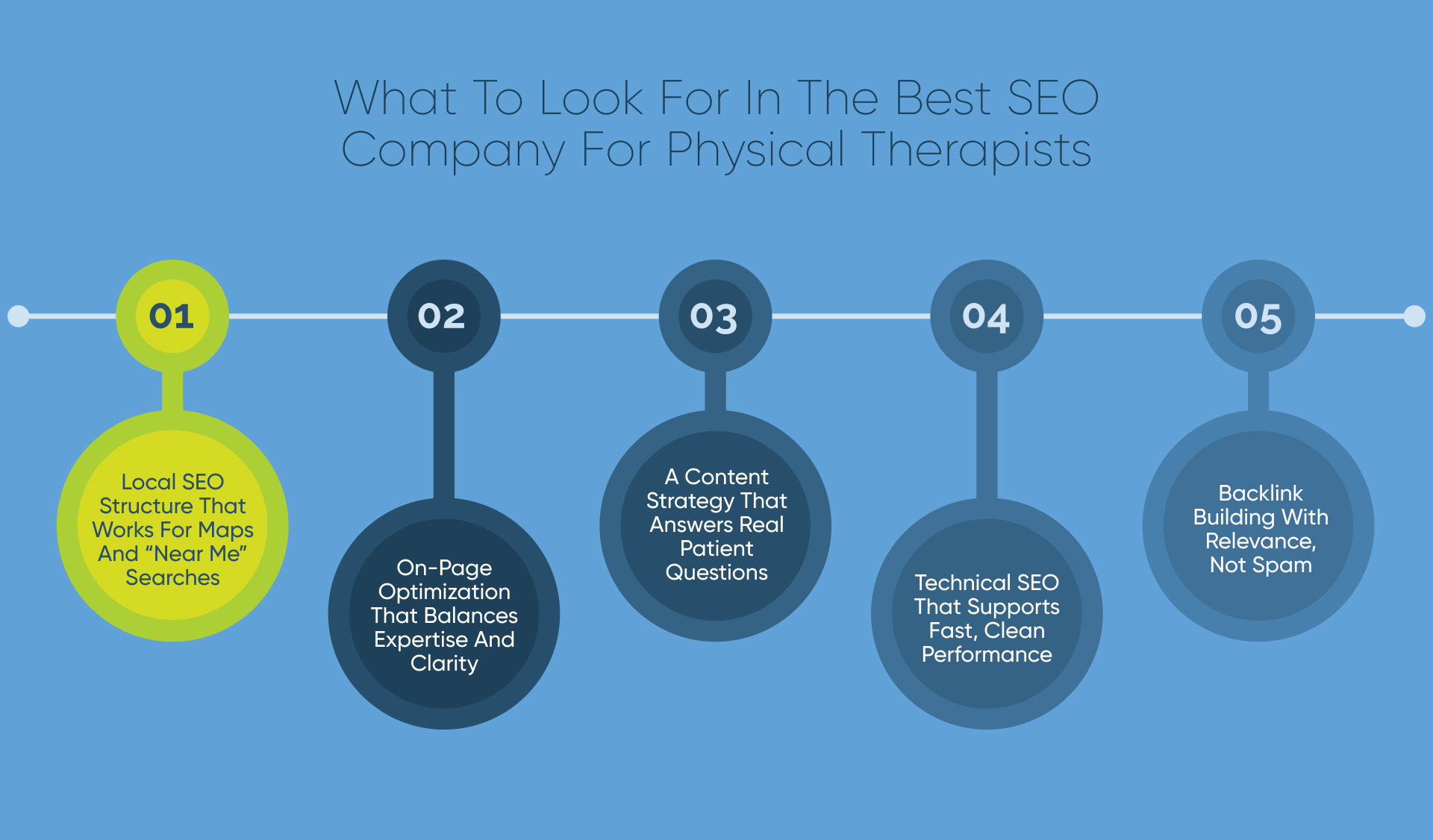What to Look for in the Best SEO Company for Physical Therapists