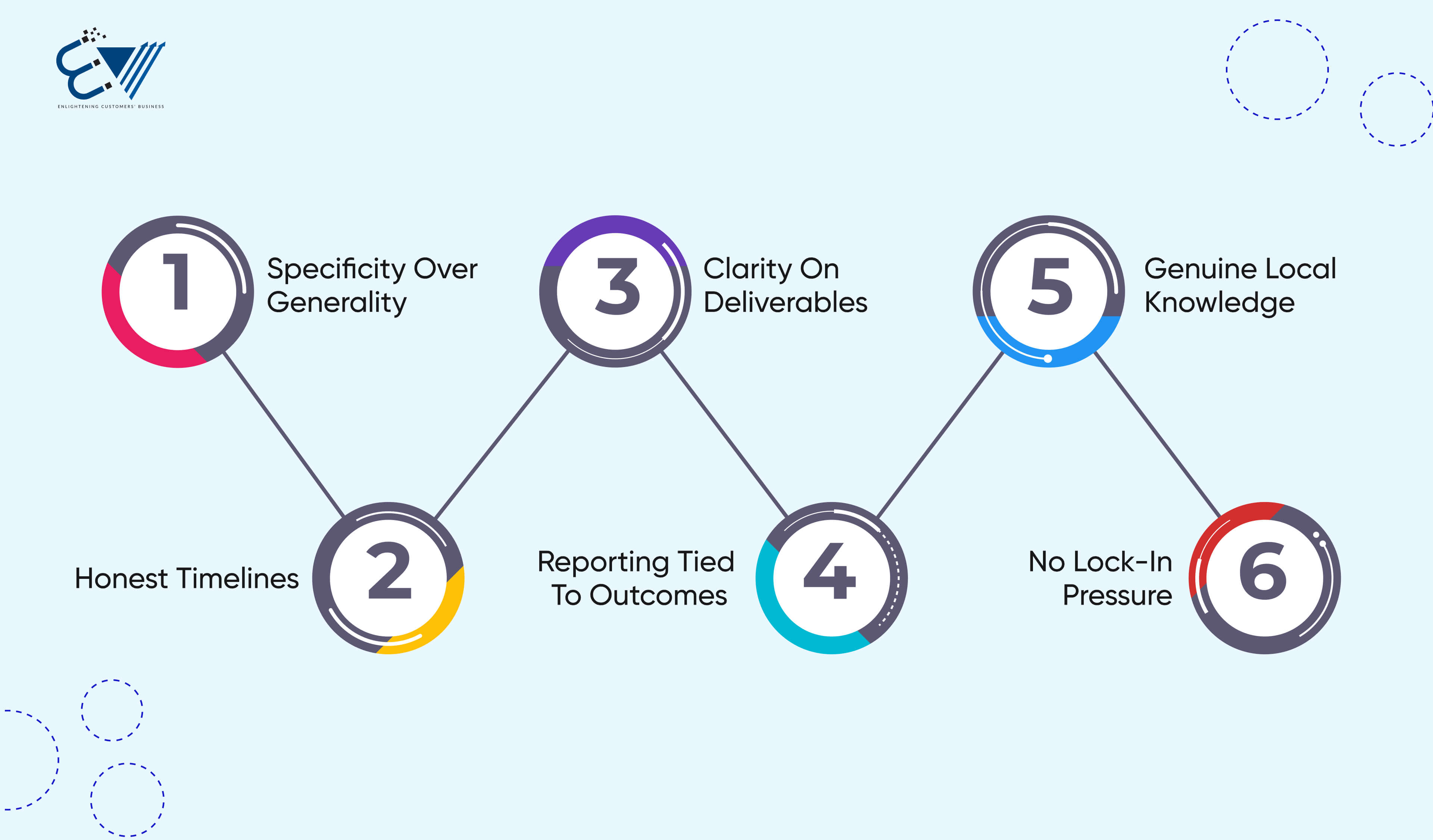 What to Look for When Hiring an SEO Company in Hobart