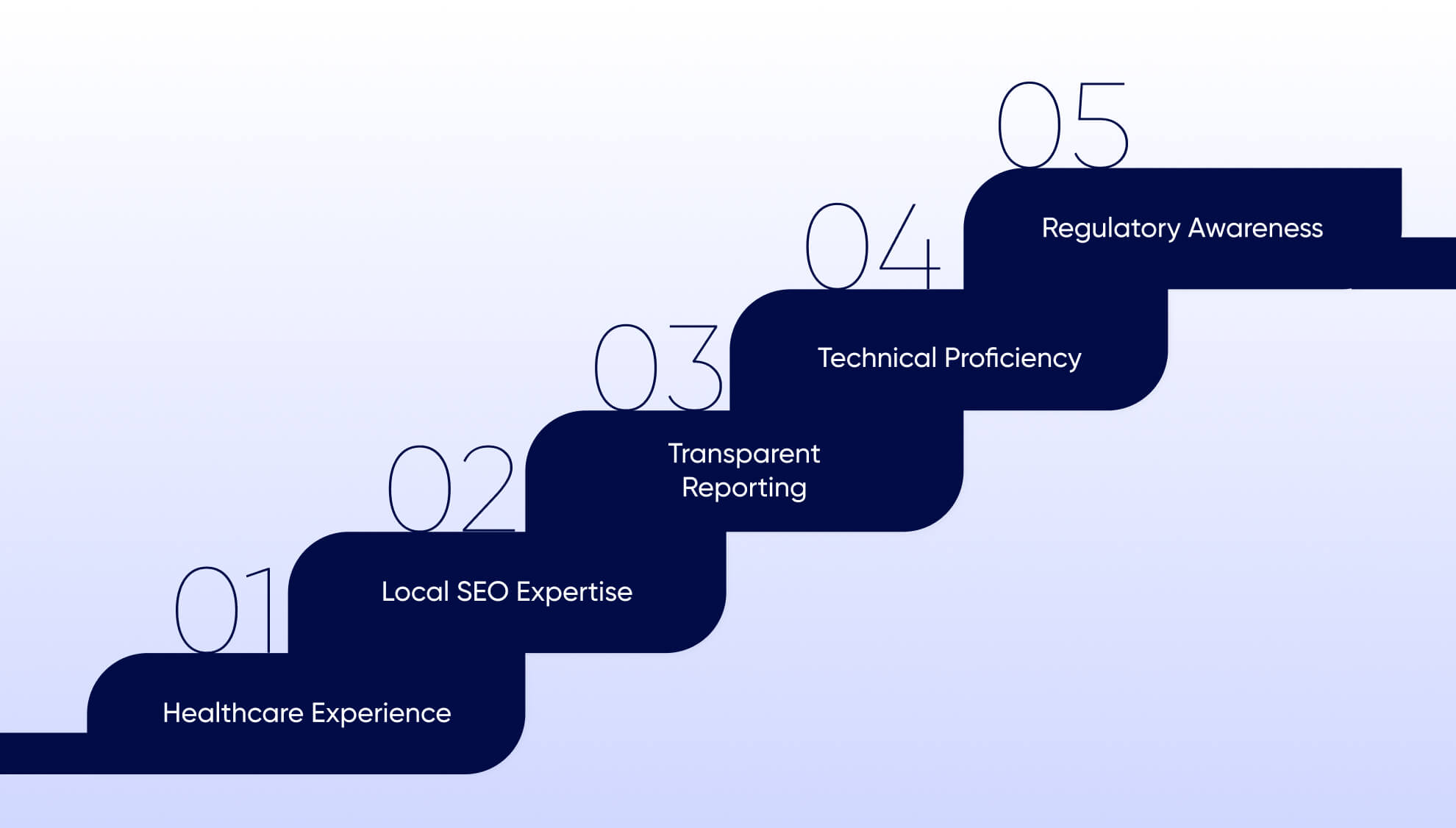 What to See in SEO Agency for Physicians