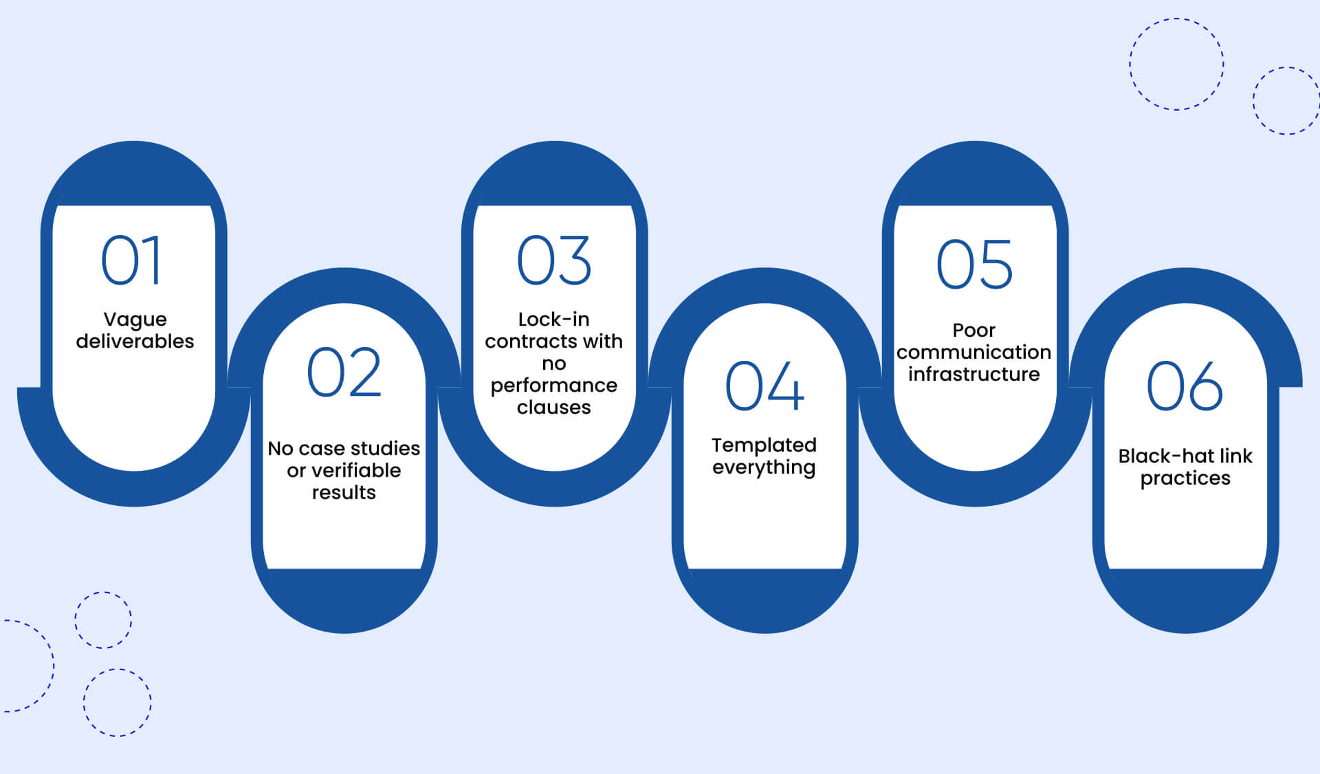 What to Watch Out When Choosing a Provider