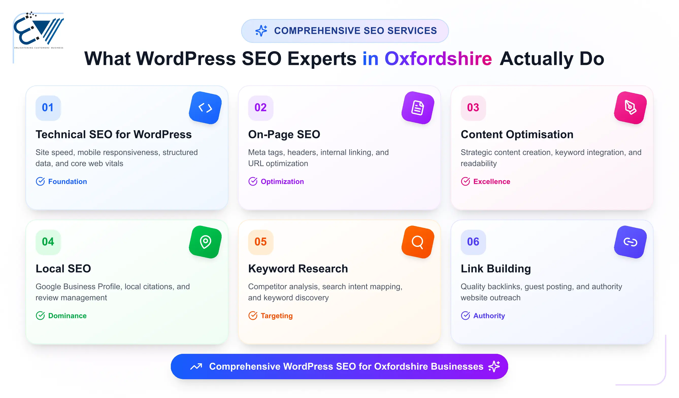 What WordPress SEO Experts in Oxfordshire Actually Do