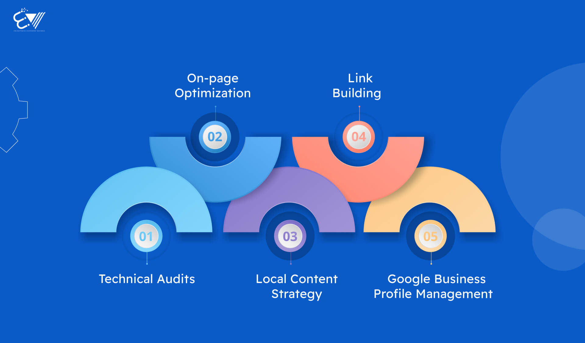 What WordPress SEO Services Austin Businesses Actually Need