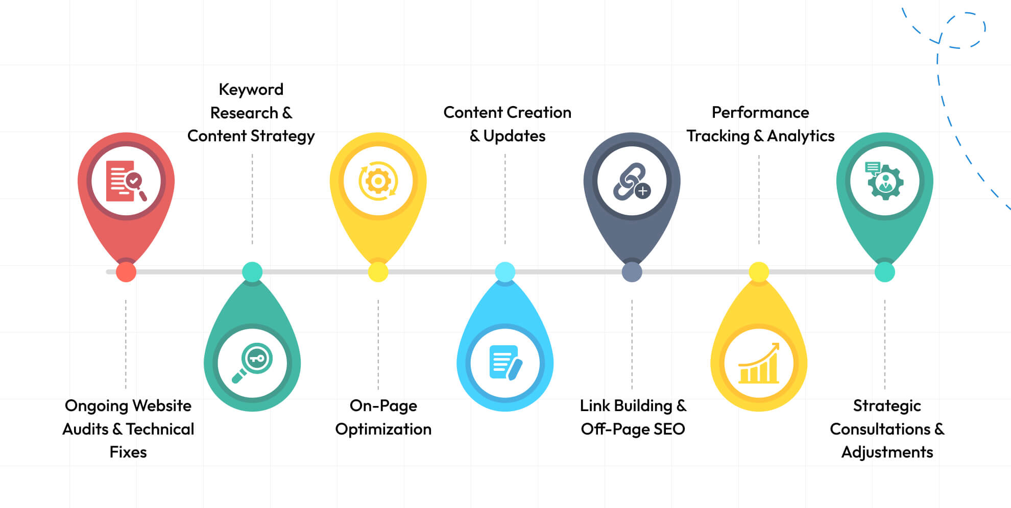 What’s Typically Included in an SEO Retainer
