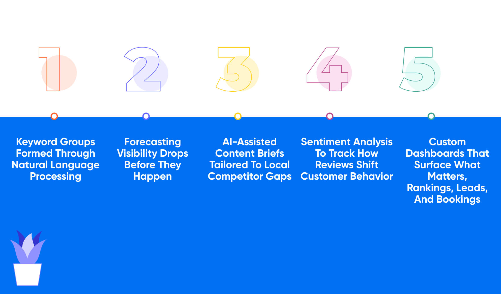 Where AI Fits In And Why It Matters